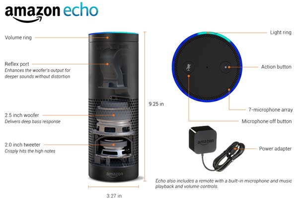 Use Amazon Voice Controlled Device