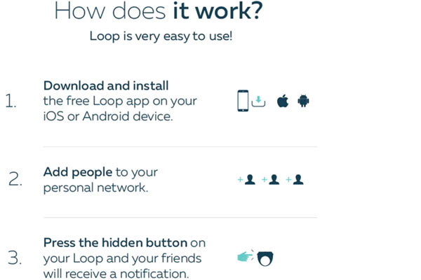 Loop Ring: How It Works?
